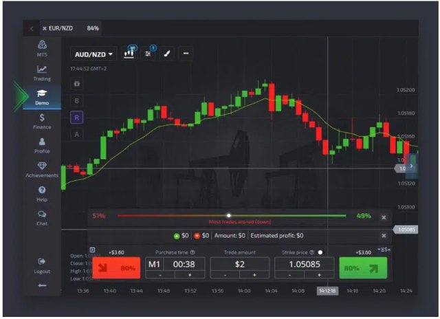 Торговая платформа нового поколения: за пределами стандартов